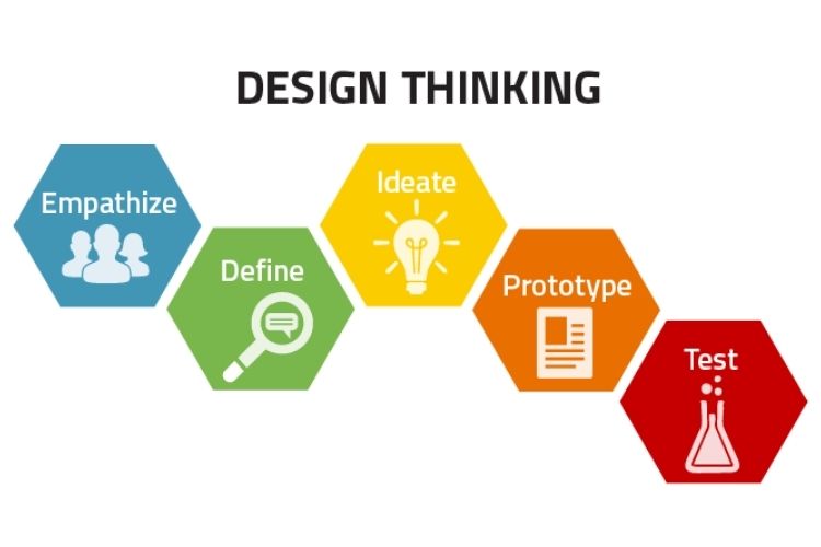 le design thinking en entreprise 